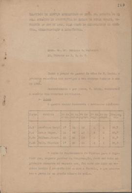 1942 - Genética (Chefe de Departamento)