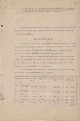 1934 - Suinocultura (Zootecnia)