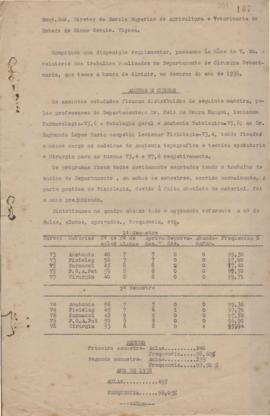 1938 - Veterinária (Chefe do Departamento)