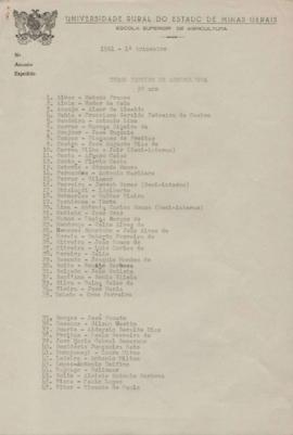 Relação de alunos do Curso Técnico de Agricultura (1961)