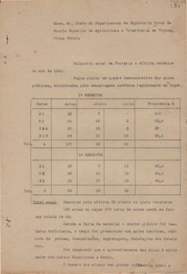 1941 - Ferraria (Engenharia Rural)