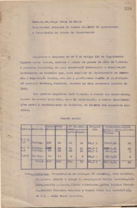 1933 - Economia e Legislação Rural (Chefe de Departamento)