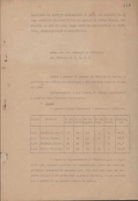 1942 - Anatomia (Chefe do Departamento)