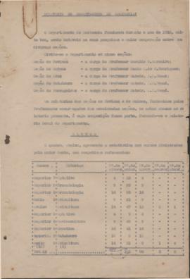 1932 - Zootecnia (Chefe do Departamento)