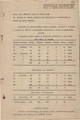 1936 - Biologia (Chefe de Departamento)