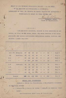 1933 - Horticultura e Pomicultura (Chefe do Departamento)