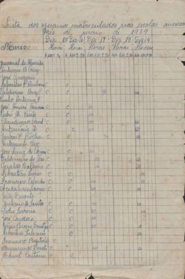 Lista de alunos operários das Escolas anexas