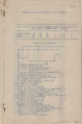 1934 - Selaria (Engenharia Rural)