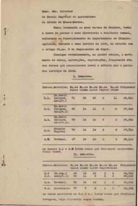 1938 - Química (Chefe de Departamento)