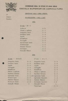 Currículo do Curso Técnico de Agricultura (1953 – 1967)