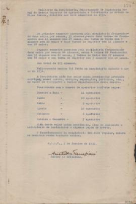 1934 - Carpintaria (Engenharia Rural)