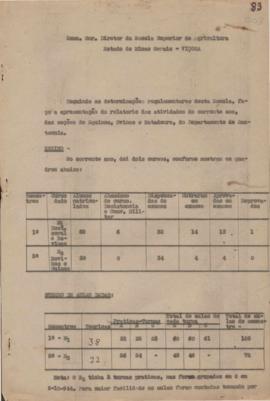 1944 - Equinos, Ovinos e Matadouro (Zootecnia)