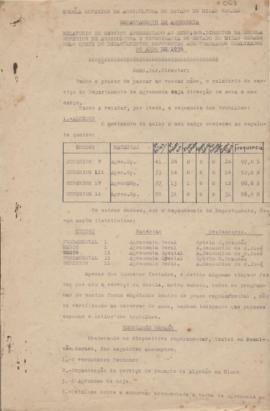 1936 - Agronomia (Chefe do Departamento)