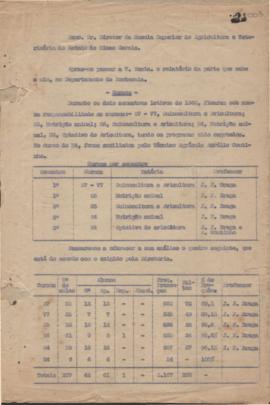 1940 - Zootecnia (Chefe do Departamento)