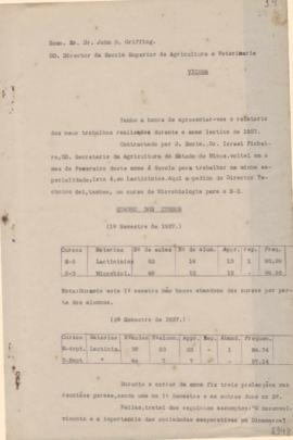 1937 - Laticínios (Chefe do Departamento)