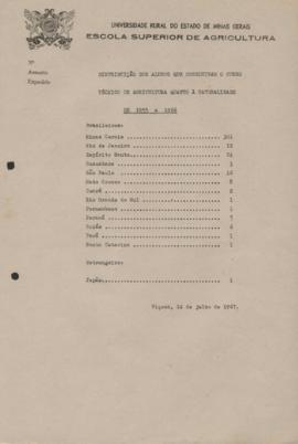 Concluintes com relação à localidade (1955 à 1966)