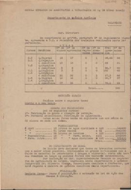 1941 - Química (Chefe de Departamento)