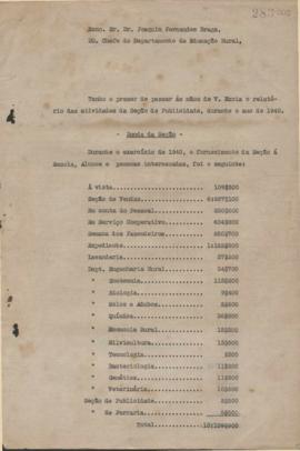 1940 - Publicidade (Educação Rural)