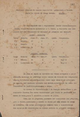 1939.2 - Bacteriologia e Parasitologia (Chefe de Departamento)